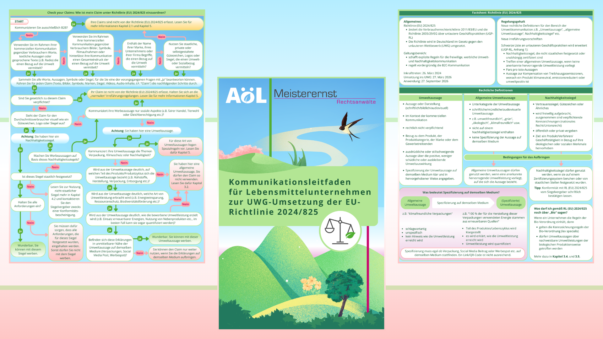 Wegweiser im Rechtslabyrinth der Umweltkommunikation